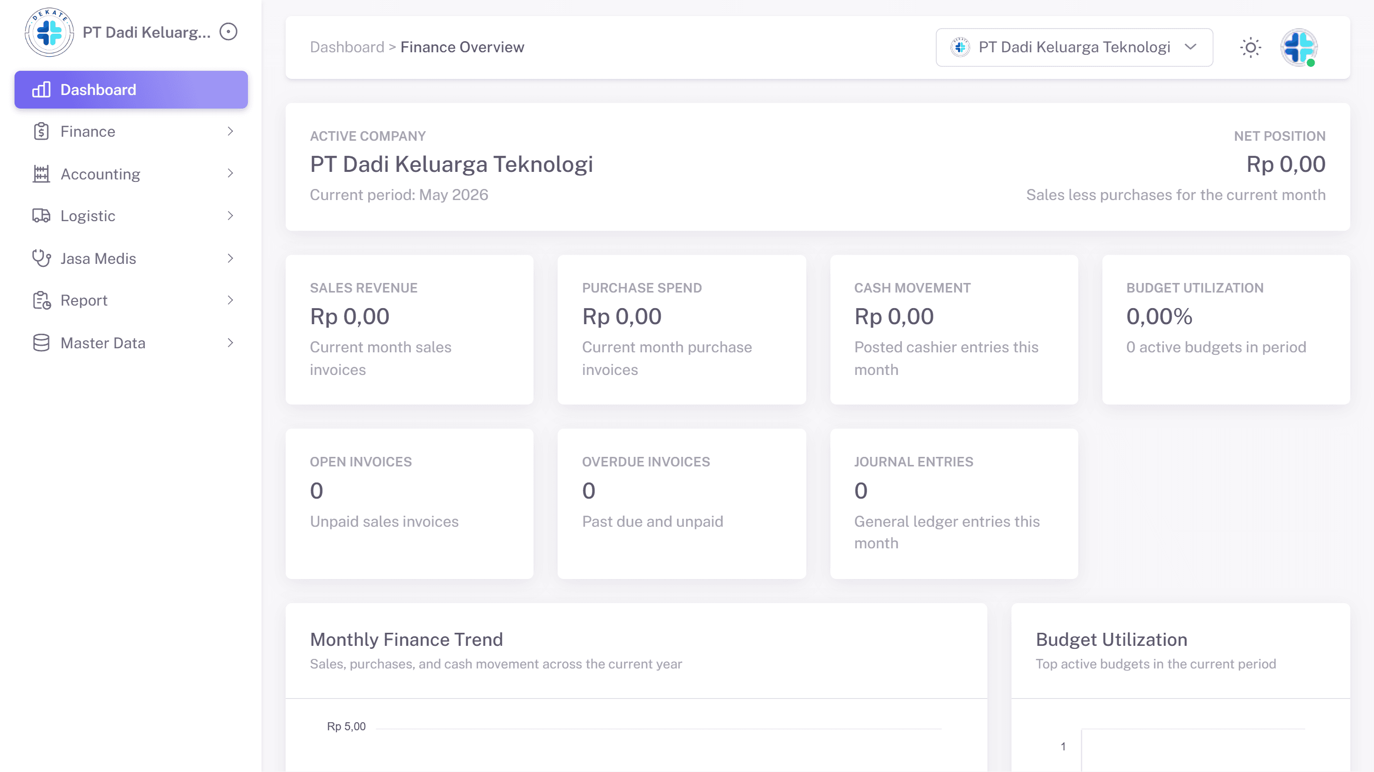 DekaJurnal — Finance Overview Dashboard